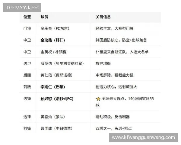 捷克vs韩国世界杯比赛直播时间及赛前球队状态全面解析